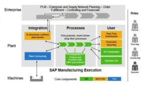 Sap Manufacturing Execution 1